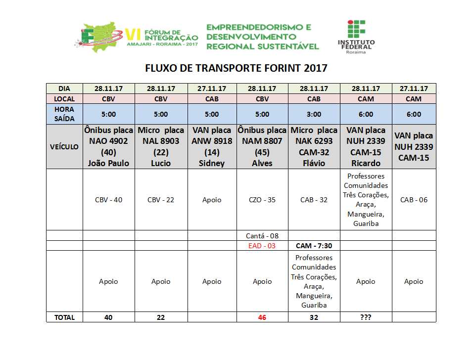 Fluxo de transporte 01