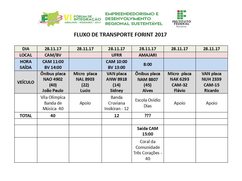 Fluxo de transporte 02