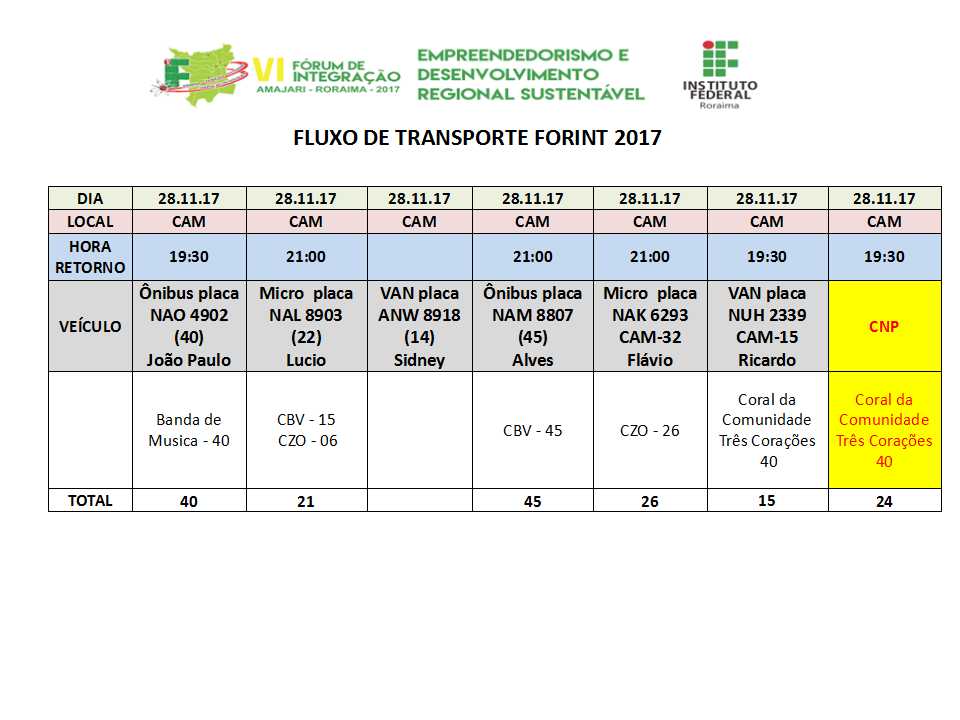 Fluxo de transporte 03