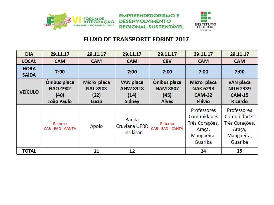 Fluxo de transporte 05