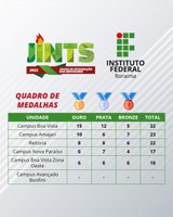 Confira quem foram os medalhistas e as medalhistas dos Jints 2022