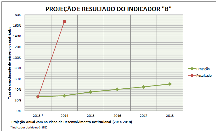 Resultado do Indicador B.PNG