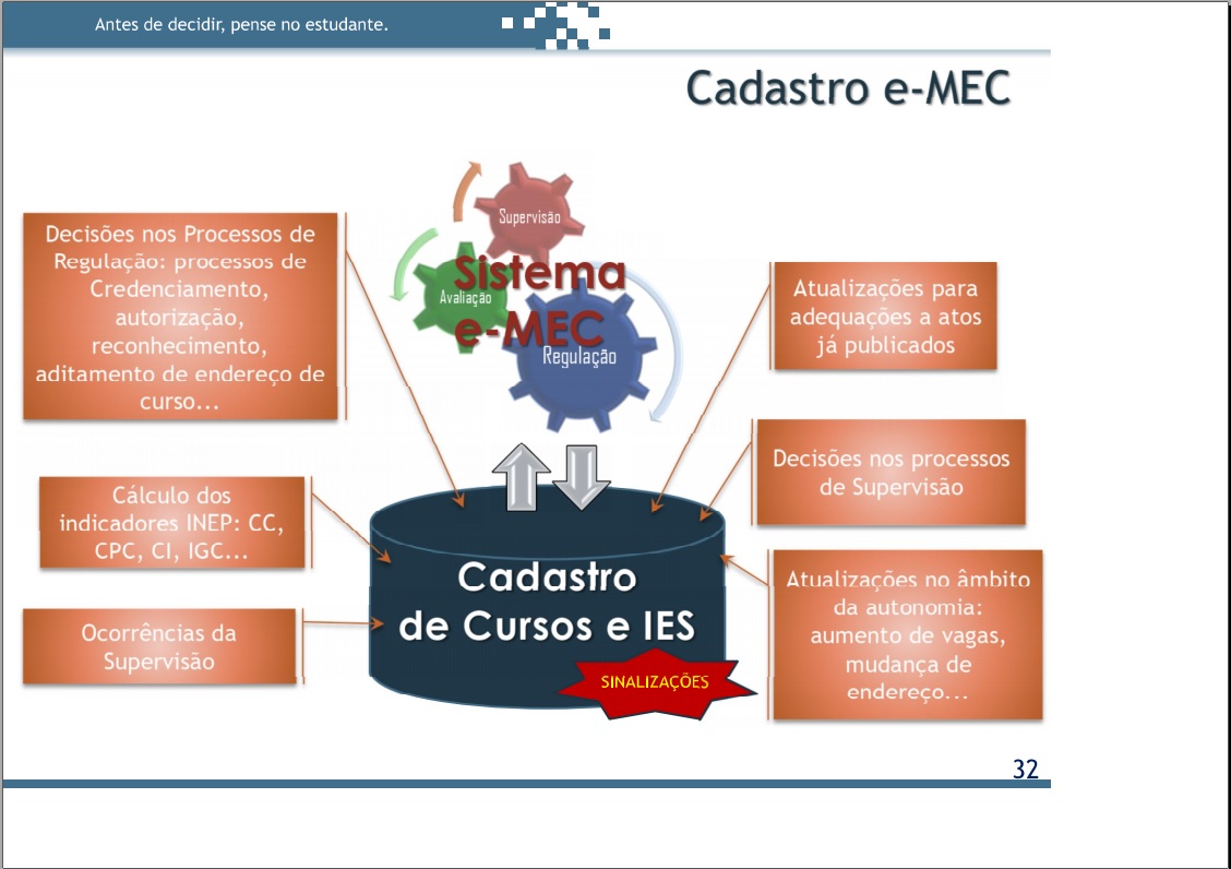 Cadastro e-MEC